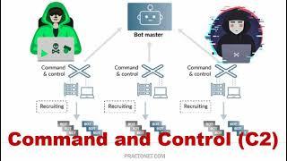 Command and Control (C2) Explained