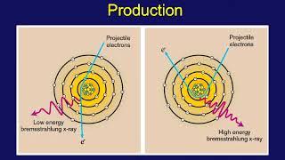 X-ray Production