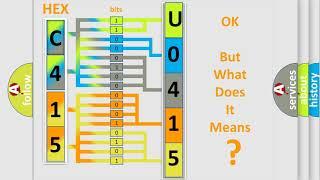 DTC Mercury U0415 Short Explanation