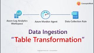 Azure Monitor | Log Analytics Workspace | Table Transformation