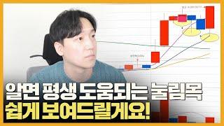 눌림목에도 종류가 있습니다｜단기 눌림목과 중기 눌림목 스윙투자의 차이점