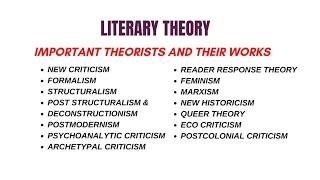 Literary Theory in English Literature #LiteraryTheory #ugcnet