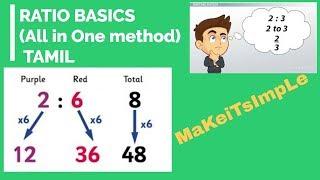 Ratio  and Proportion|Basics|shortcuts(Tamil)