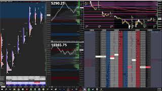 [8-5-24] $ES $NQ Futures Trading - LIVE Order Flow, Footprint, DOM, Time & Sales, TPO Charts