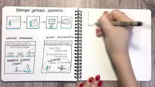 Цифровой двойник компании - digital twin
