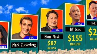 Everything has changed! The Richest People in the World 2024! Comparison 3D