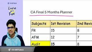 5 MONTHS PLANNER | CA Final May'25 Exams | CA Shubham Keswani (AIR 8)