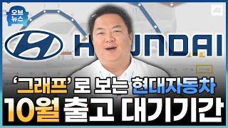 10월 현대 자동차 출고 대기기간 정보 ｜아반떼부터  그랜저, 싼타페, 제네시스, 스타리아등 모든 차종의 출고 대기기간을 알려드립니다!!