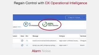 Regain control on complex infrastructures with DX Operational Intelligence