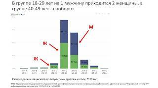 Вебинар «Клинические рекомендации, алгоритмы диагностики и лечения ВИЧ-инфекции»