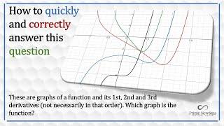 Identifying the graphs of a function and its derivatives