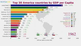 Top 30 America, Latin America Countries GDP per Capita (1960-2018) Ranking [4K]