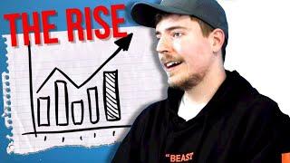 The Story of MrBeast | Documentary (Ft. The Right Opinion)