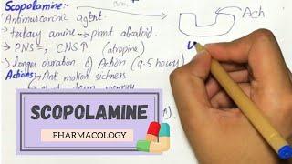 SCOPOLAMINE - Mechanism, Uses, Adverse effects, Pharmacokinetics. PHARMACOLOGY.