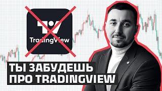 Торговля на платформе ATAS. Забудешь по TradingView. Мои настройки профиля.