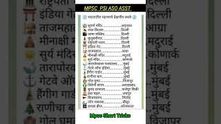 MPSC  || PSI STI ASO || mpsc tricks || General knowledge