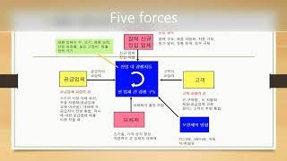 five foreces model_59번째 이야기