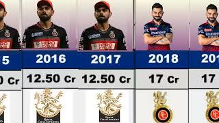 Virat Kohli IPL salary  2008-2024 | Virat Kohli IPL salary | Virat Kohli RCB #viratkohli