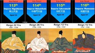 Emperors of Japan: Timeline and Evolution (660 BC - 2020 AD)