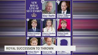 What does the British royal line of succession look like after the death of Queen Elizabeth?