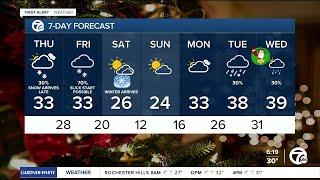 Metro Detroit Weather: Quiet today with snow tonight