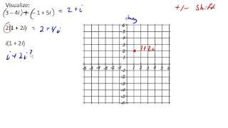 Visualizing complex arithmetic