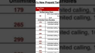 airtel new recharge plan 2022 | airtel new data plan | airtel recharge plans