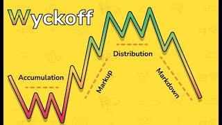 MILIONOWY PORTFEL - FAZY WYCKOFFA - akumulacja na #usdpln i dystrybucja na #bitcoin