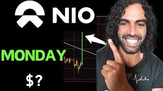 NIO Stock Analysis - After Earnings Squeeze Target $ ?  $nio $TSLA