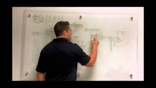 Orlando Annuities