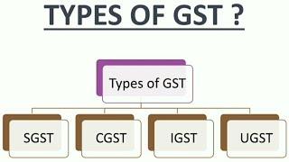 GST|TYPES OF GST|SGST|CGST|IGST|UGST