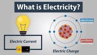 What is Electric Charge and How Electricity Works | Electronics Basics #1