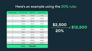 Consistency Rule at Tradeify explained in 2 Minutes