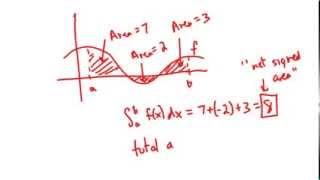 Definite vs Indefinite Integrals