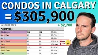 Calgary Real Estate Update  How much are CONDOS in Calgary?