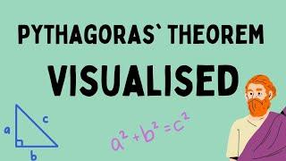 Pythagoras' Theorem Visualised
