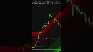 The Ultimate Scalping Companion for Nervous Traders ️