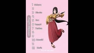 Mah kunoichi ranking  || alight motion || #naruto #sakura #hinata