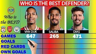 Van Dijk vs Saliba vs Ruben Dias: Who is the BEST Defender? COMPARISON