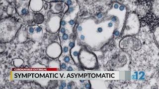 COVID-19: Symptomatic vs. Asymptomatic