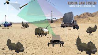India's swadeshi S400 Alternative ready for trials | Project KUSHA Explained