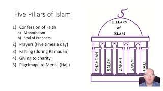 01 Introduction to Islam