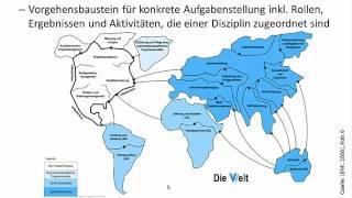 SE0105: Klassische Softwareentwicklungprozessmodelle