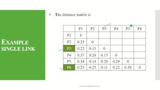 Hierarchical Agglomerative Clustering [HAC - Single Link]