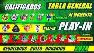  TABLA de POSICIONES y RESULTADOS Jornada 17 Liga Mx CLAUSURA 2024 TABLA GENERA PLAY IN al MOMENT