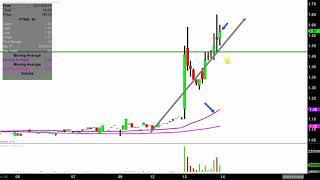 Fuel Tech, Inc. - FTEK Stock Chart Technical Analysis for 03-13-18