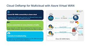 Cisco SD-WAN Cloud OnRamp with Multicloud for Azure Virtual WAN Demo