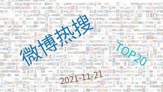 Trending topics on Weibo, week of 11-21-2021