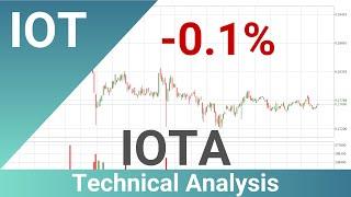 IOTA Down 0.1% . Bigger Move Next For IOTUSD?? | FAST&CLEAR | 14.May.2023