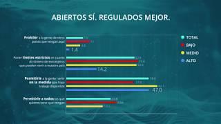 Compás Millennial: "Abiertos sí, regulados mejor" - Migraciones  | INTAL BID